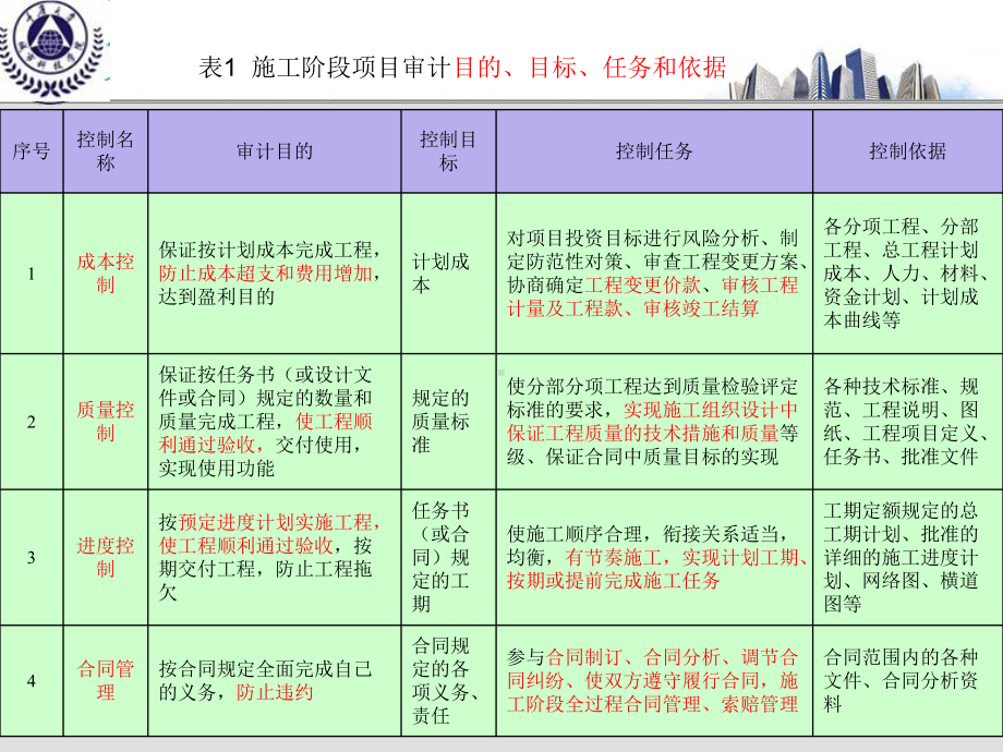 工程项目施工阶段审计课件.ppt_第2页