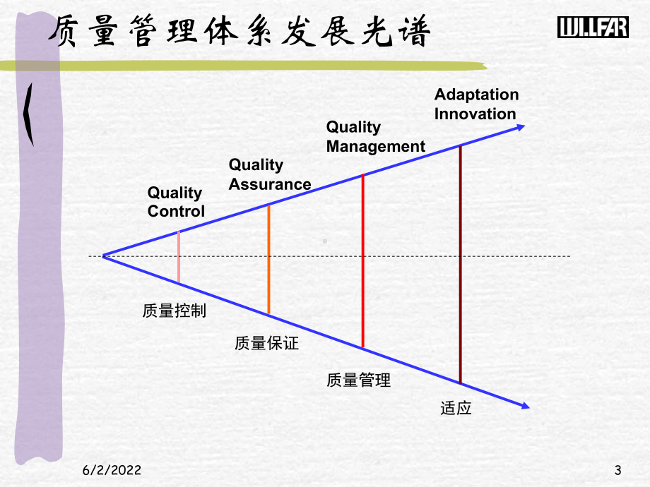 质量管理与质量经营课件.pptx_第3页