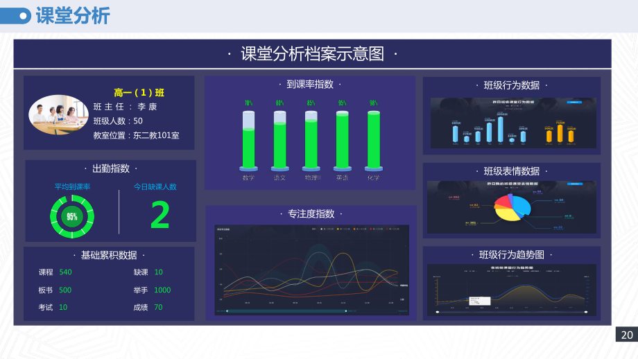 AI智能+智慧课堂大数据智能分析平台暨智慧校园建课件.pptx_第3页