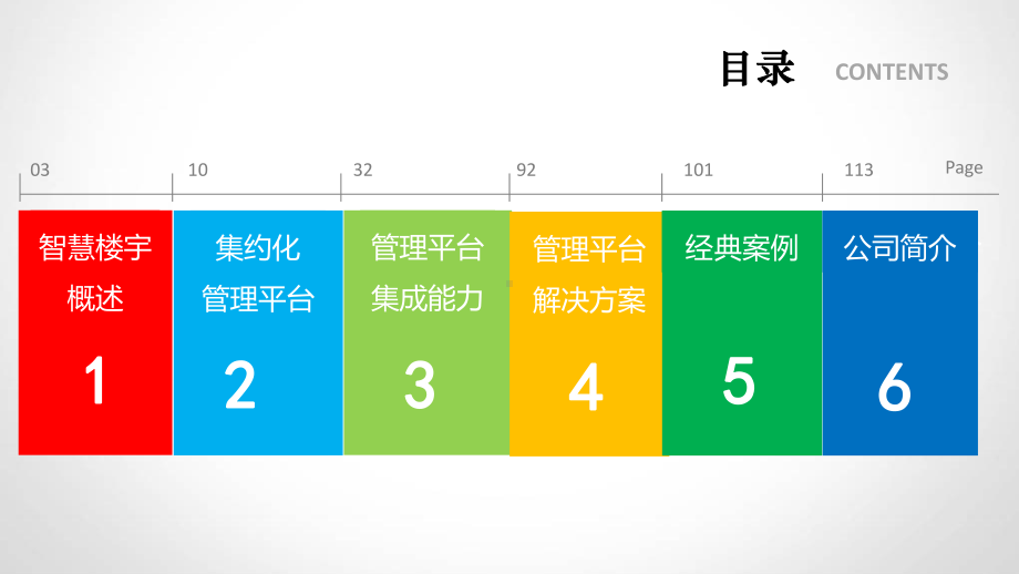 智慧楼宇集约化管理平台(面向安防和系统集成的IB课件.pptx_第2页