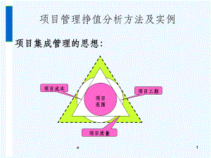 项目管理挣值分析方法及实例课件.ppt