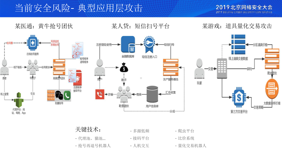 基于AI的UEBA大数据分析课件.pptx_第2页