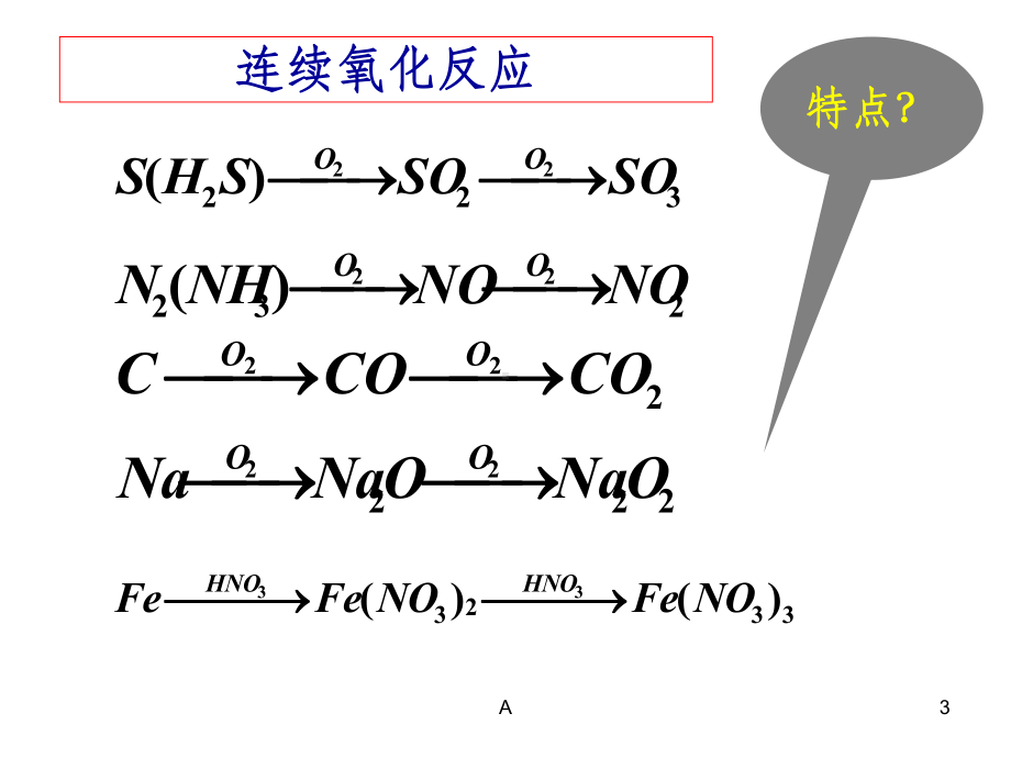 连续转化关系课件.ppt_第3页