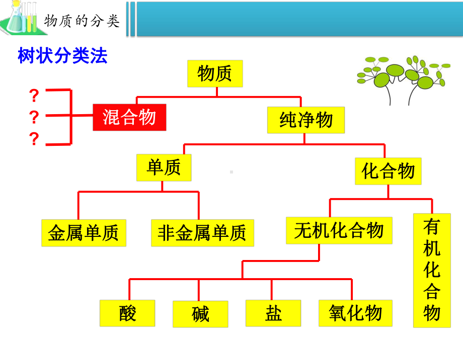 第二课时分散系及其分类课件.ppt_第2页