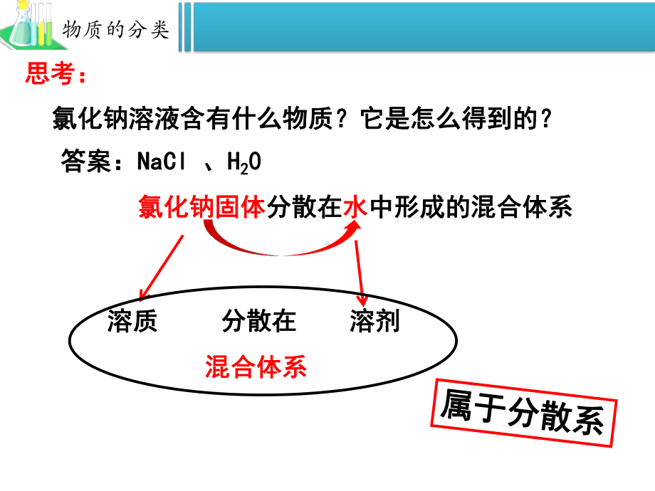 第二课时分散系及其分类课件.ppt_第3页