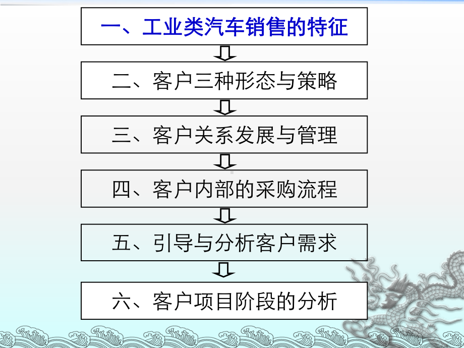 大客户销售与顾问技术课件.ppt_第3页