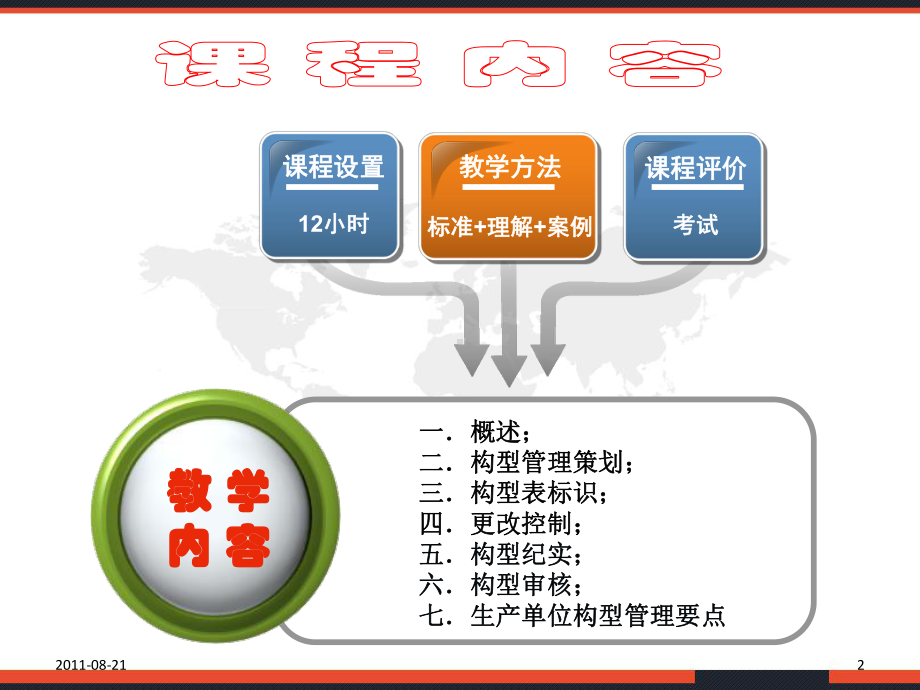 航空航天技术状态管理-PPT课件.ppt_第2页