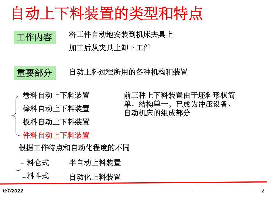 自动化上下料装置ppt课件.ppt_第2页