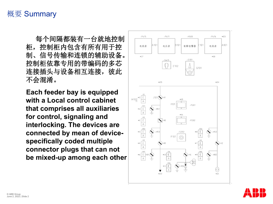 4.GIS设备二次回路课件.ppt_第2页