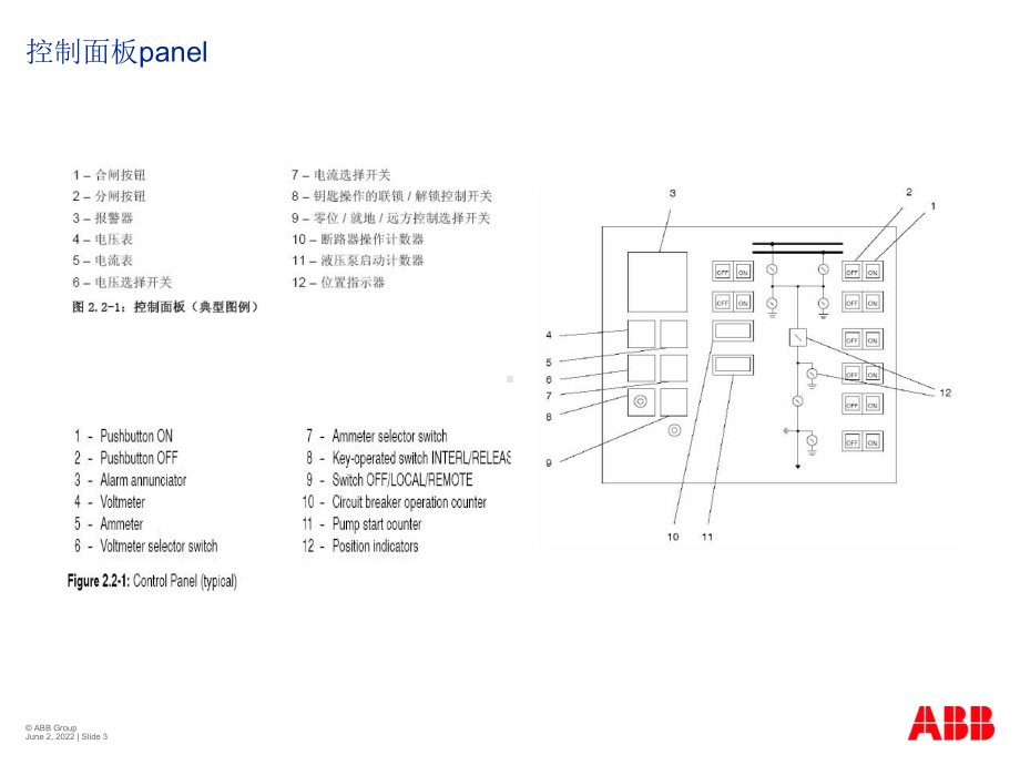 4.GIS设备二次回路课件.ppt_第3页