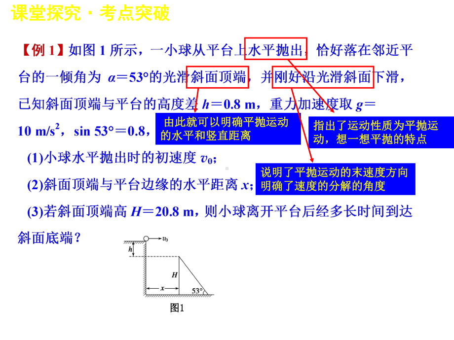 机械能之平抛与圆周运动组合问题的分析课件.ppt_第3页