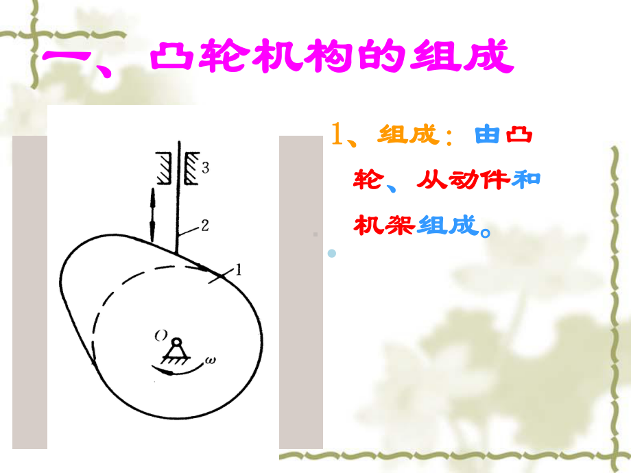 凸轮机构介绍课件.ppt_第3页