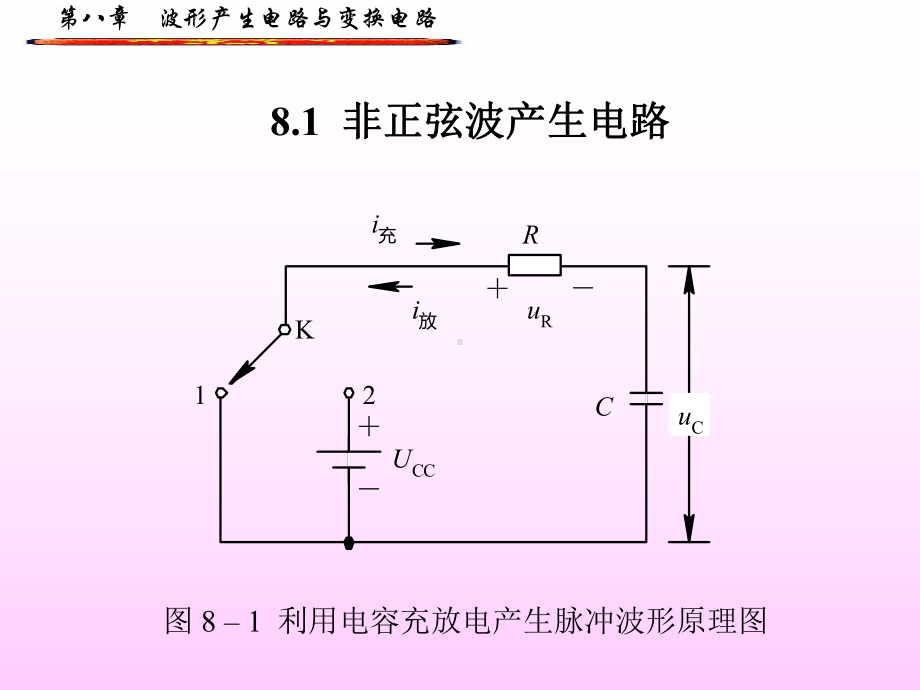 波形产生电路与变换电路课件.ppt_第2页