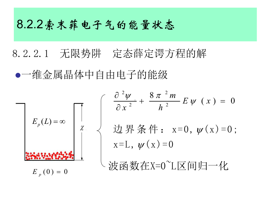 固体物理索末菲模型课件.pptx_第3页