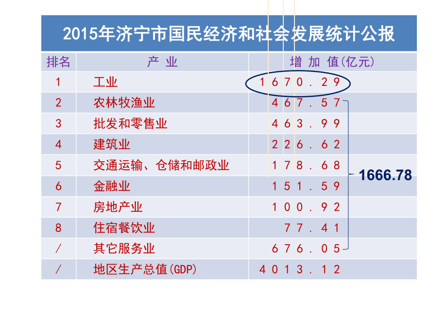 初中地理鲁教版七年级上册《工业》(聊城韩守波)课件.ppt_第3页