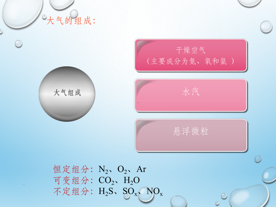 --化工废气处理技术课件.ppt_第2页