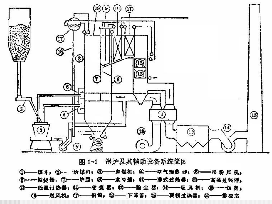 最新燃料及燃料燃烧计算课件.ppt_第1页