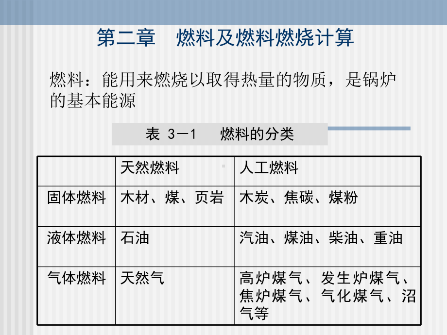 最新燃料及燃料燃烧计算课件.ppt_第2页