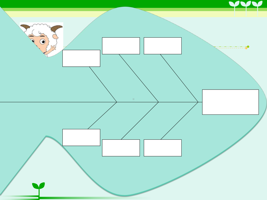 质量分析--鱼骨图-PPT-模版课件.ppt_第3页