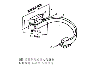 压力检测及流量检测课件.pptx