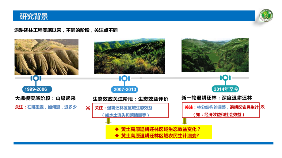 黄土高原退耕还林生态效益和农民生计演变特征课件.pptx_第3页