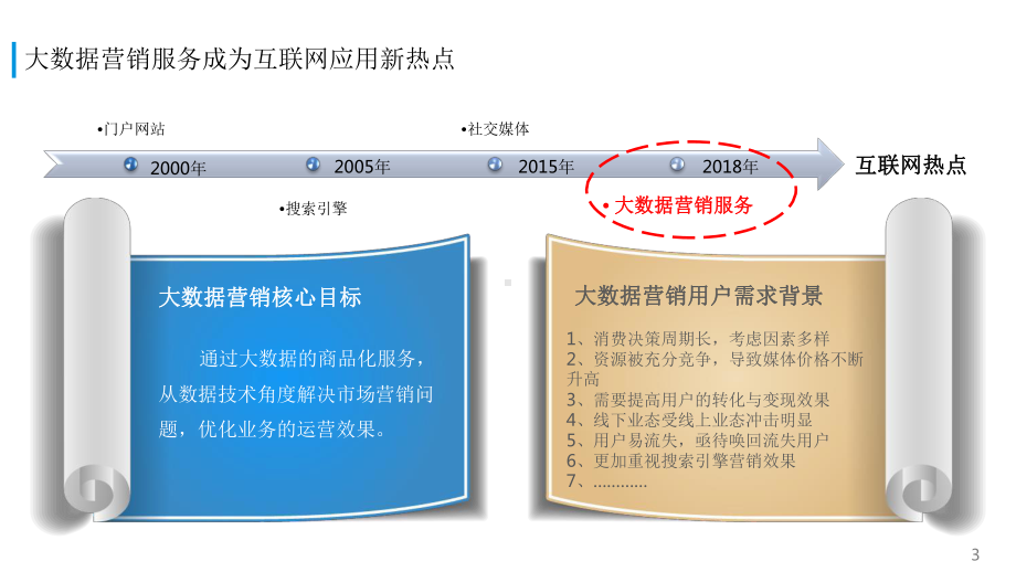 大数据营销服务市场发展趋势研究报告课件.pptx_第3页