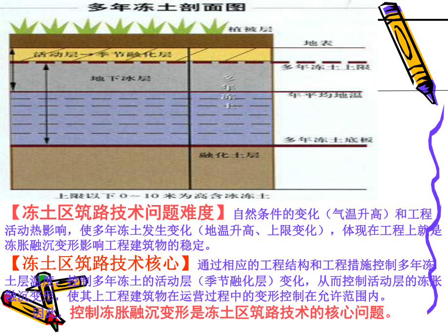 多年冻土地区路基防护课件.pptx_第3页