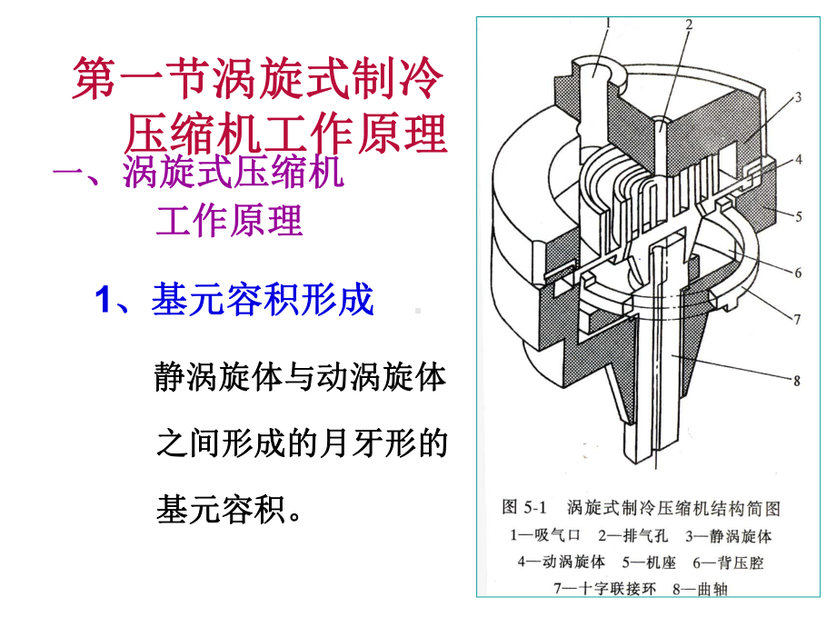 第五章、涡旋式压缩机课件.ppt_第3页