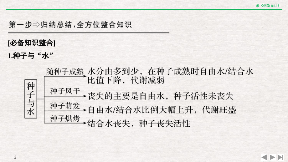 补上一课1-探究种子形成与萌发过程中的物质变化.课件.pptx_第2页