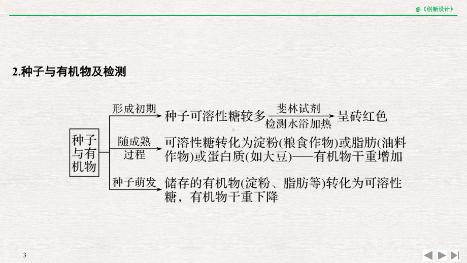 补上一课1-探究种子形成与萌发过程中的物质变化.课件.pptx_第3页