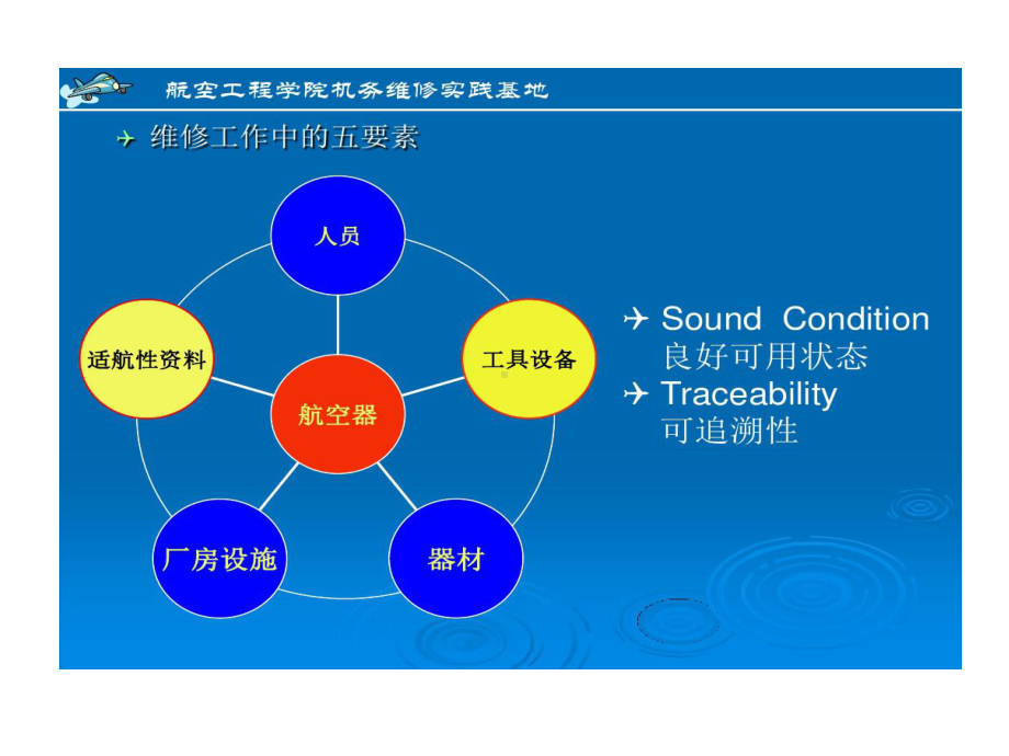 常用工具与量具共87页课件.ppt_第2页