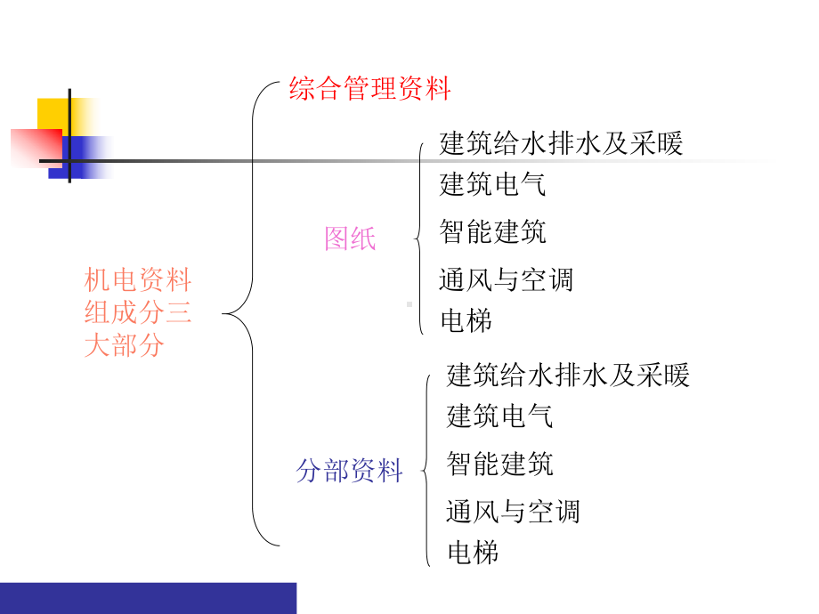 机电公司工程资料培训讲座课件.ppt_第3页