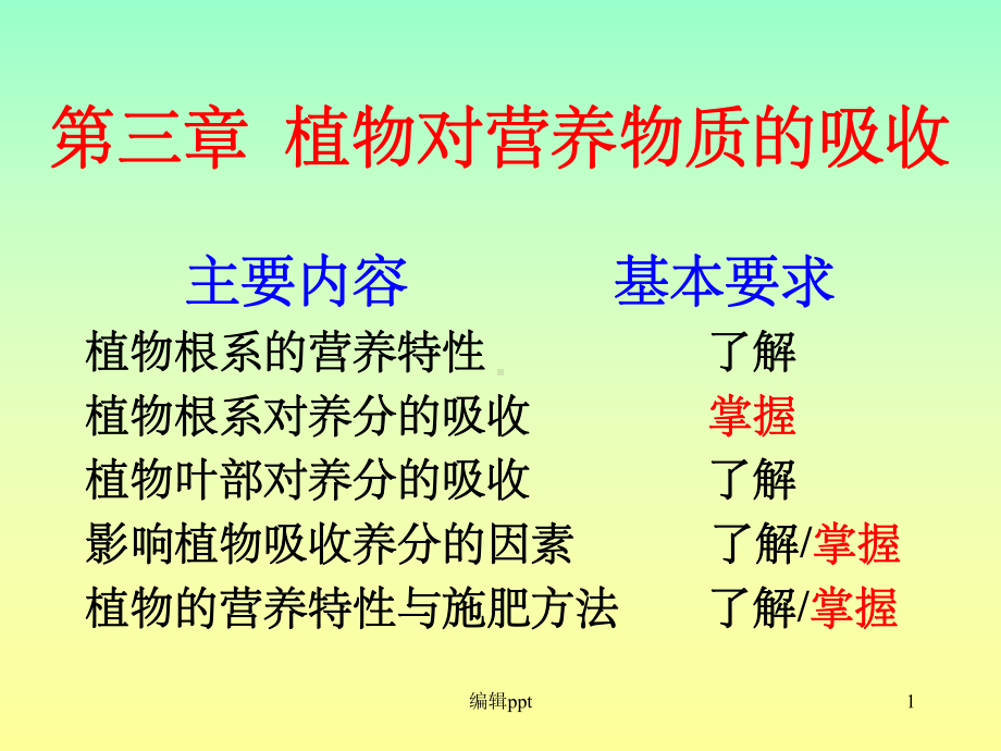 植物对营养物质的吸收课件.ppt_第1页