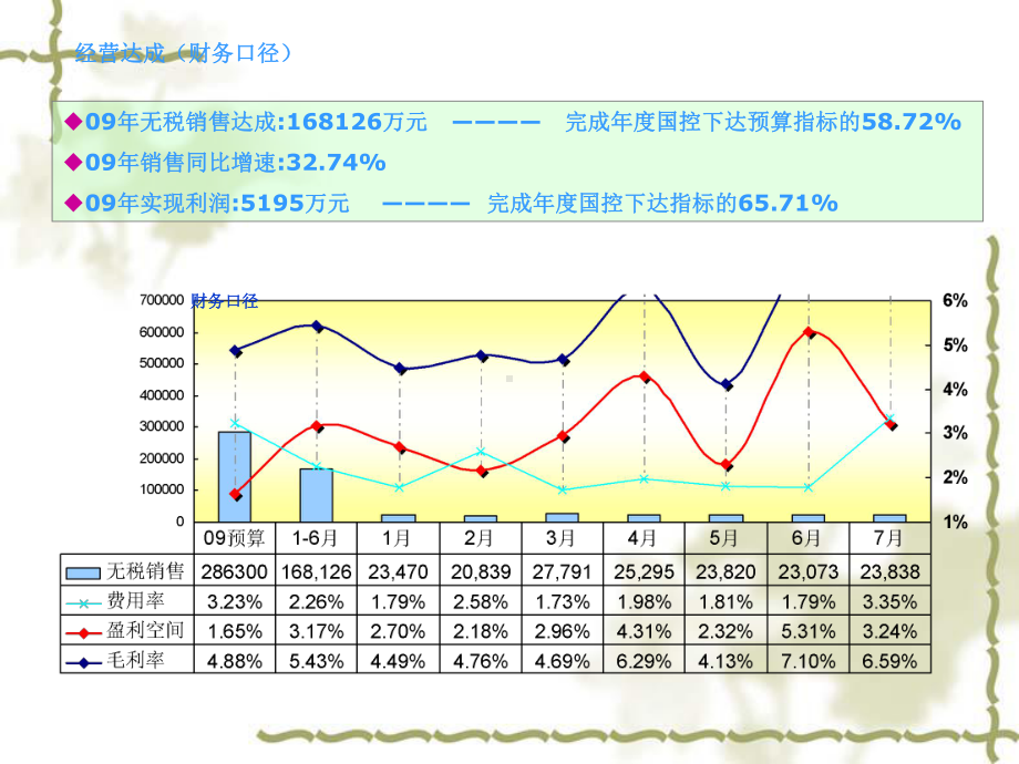 企业运营分析报告课件.ppt_第2页