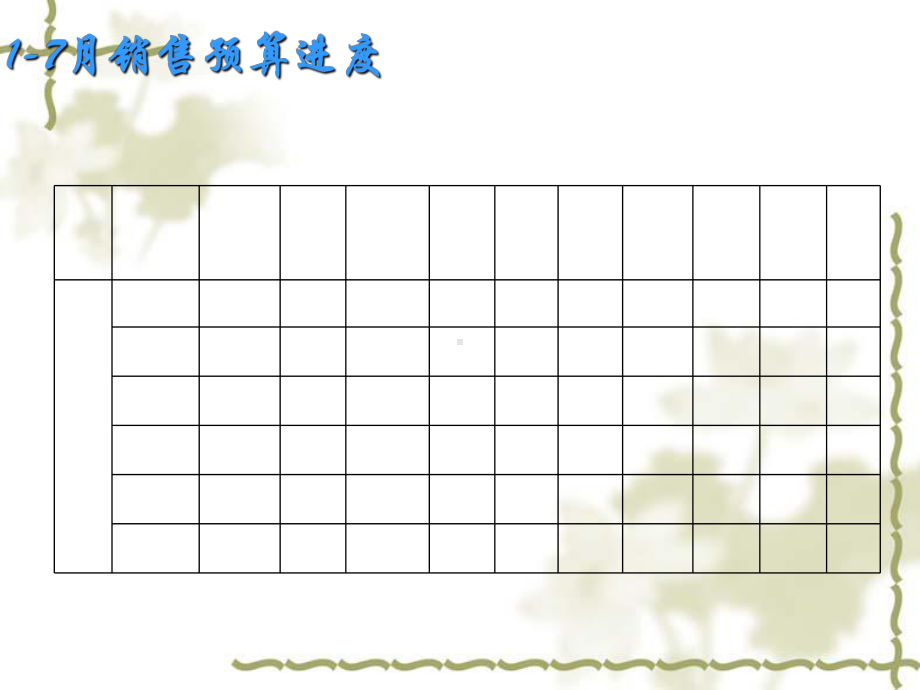 企业运营分析报告课件.ppt_第3页