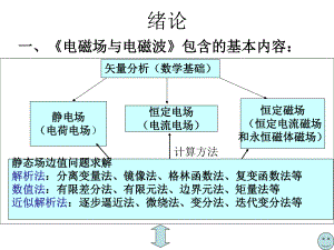 直角坐标系与球坐标系课件.ppt