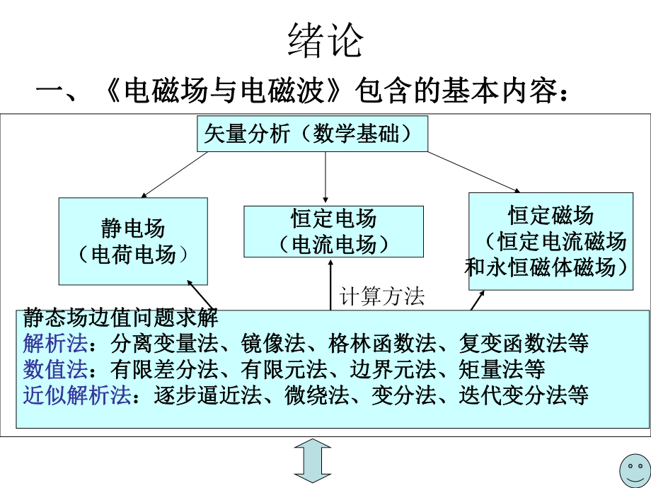 直角坐标系与球坐标系课件.ppt_第1页