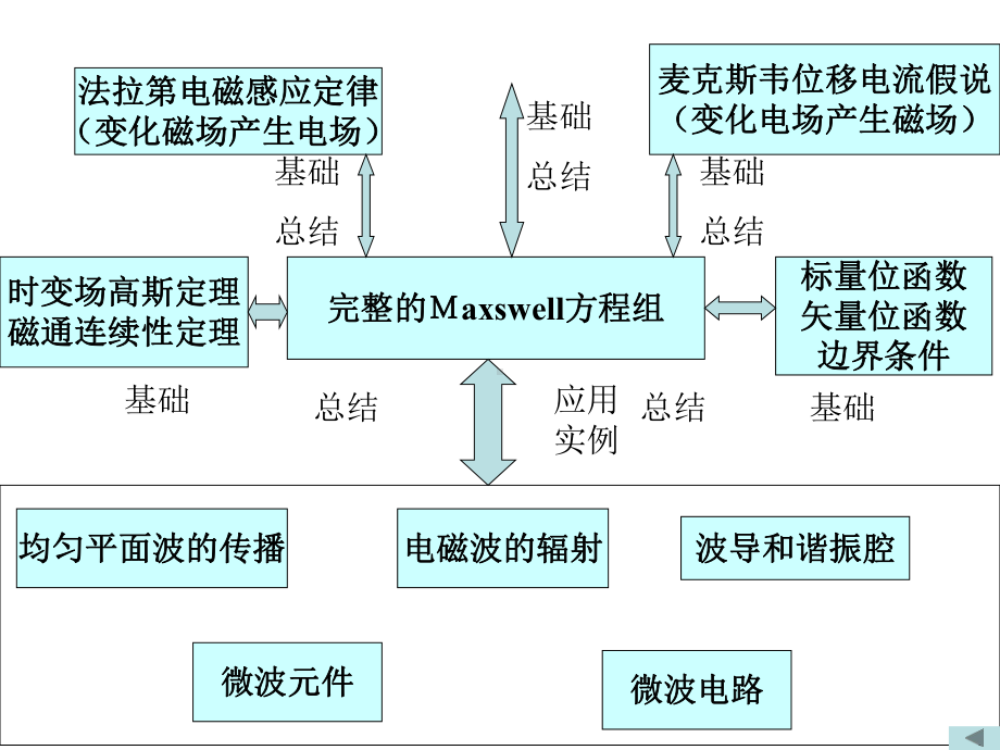 直角坐标系与球坐标系课件.ppt_第2页