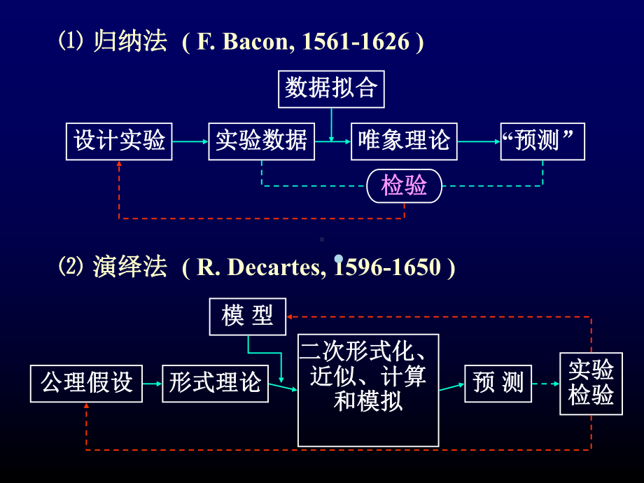 计算机化学及分子设计课件.ppt_第3页