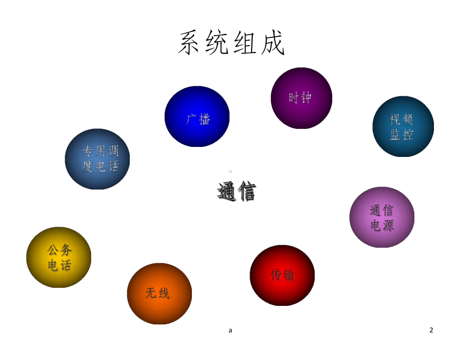 轨道交通通信系统介绍课件.ppt_第2页