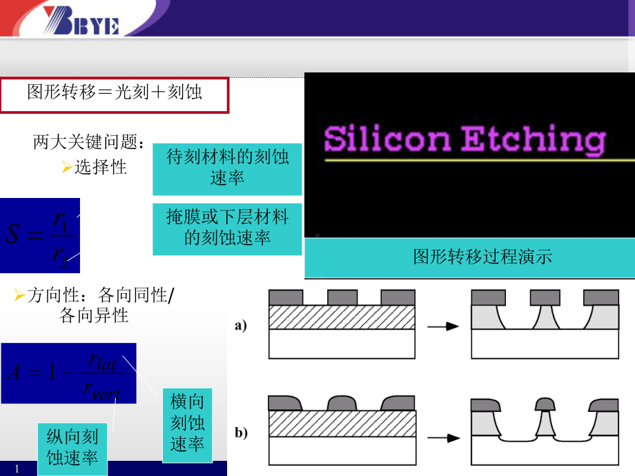 半导体制造工艺-11刻蚀课件.ppt_第1页