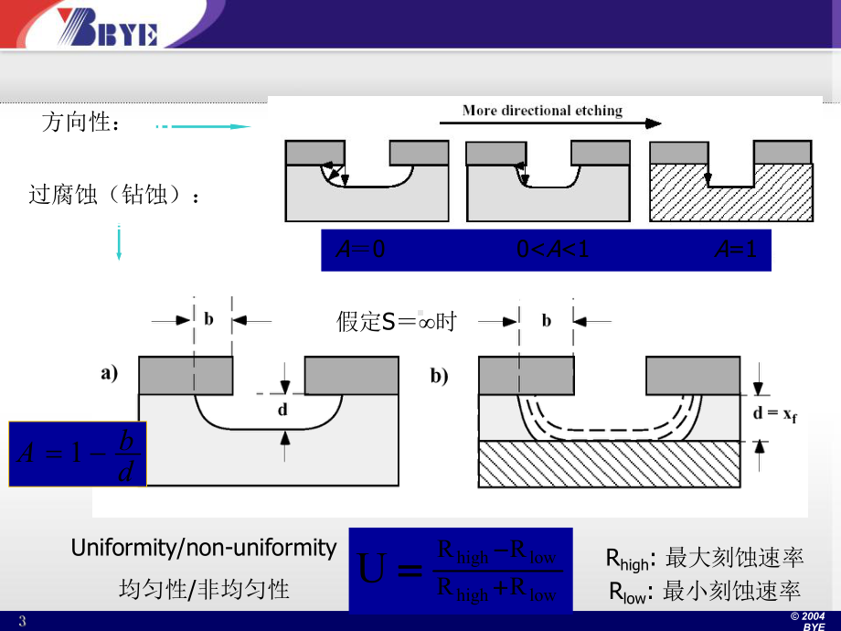 半导体制造工艺-11刻蚀课件.ppt_第3页