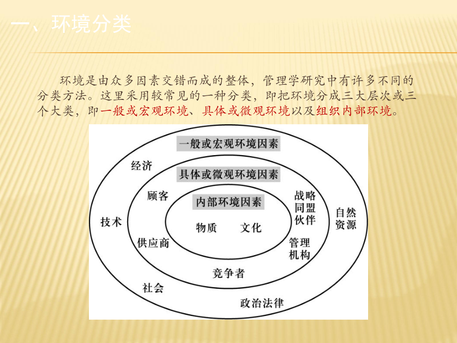 第四章-环境分析与理性决策-管理学(马工程)课件.ppt_第3页