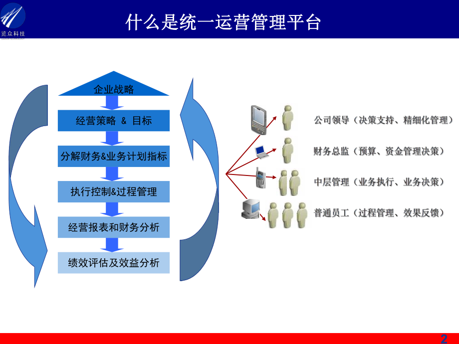 基金公司统一运营管理平台课件.ppt_第2页