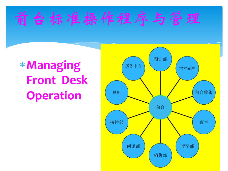 酒店前台员工必须掌握的基础知识课件.ppt_第2页