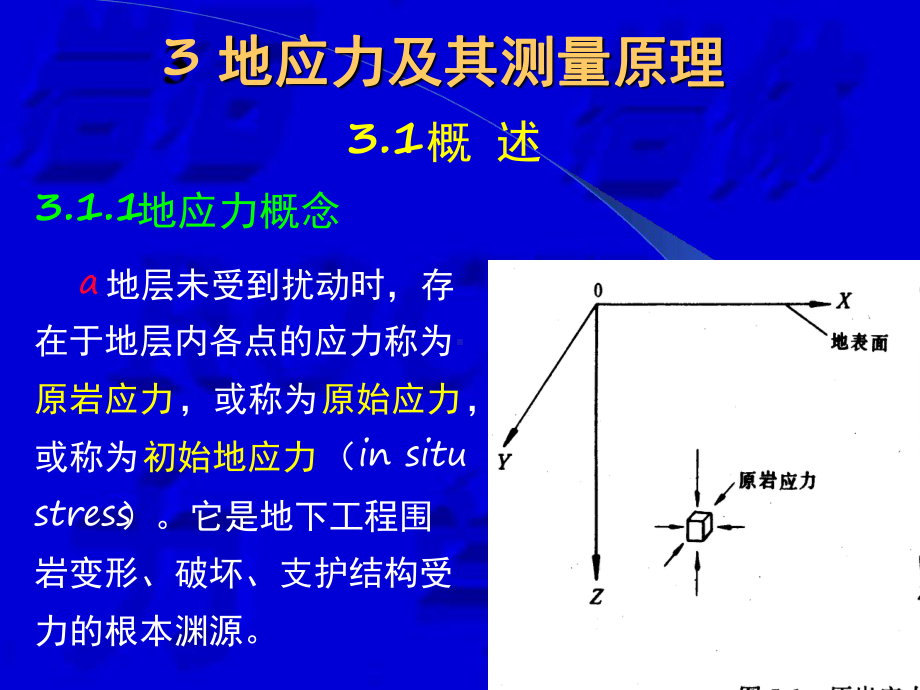 地应力及其测量原理文档课件.ppt_第1页