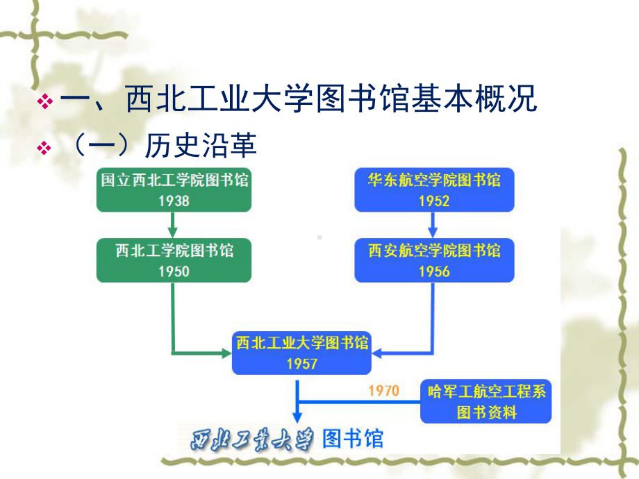 图书馆信息化建设课件.ppt_第2页