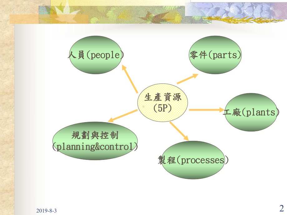 企业管理的魅力.ppt课件.ppt_第2页