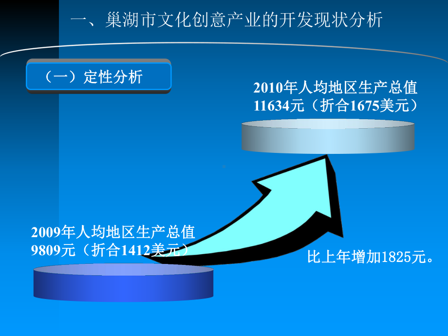 区域文化创意产业PPT课件.ppt_第3页