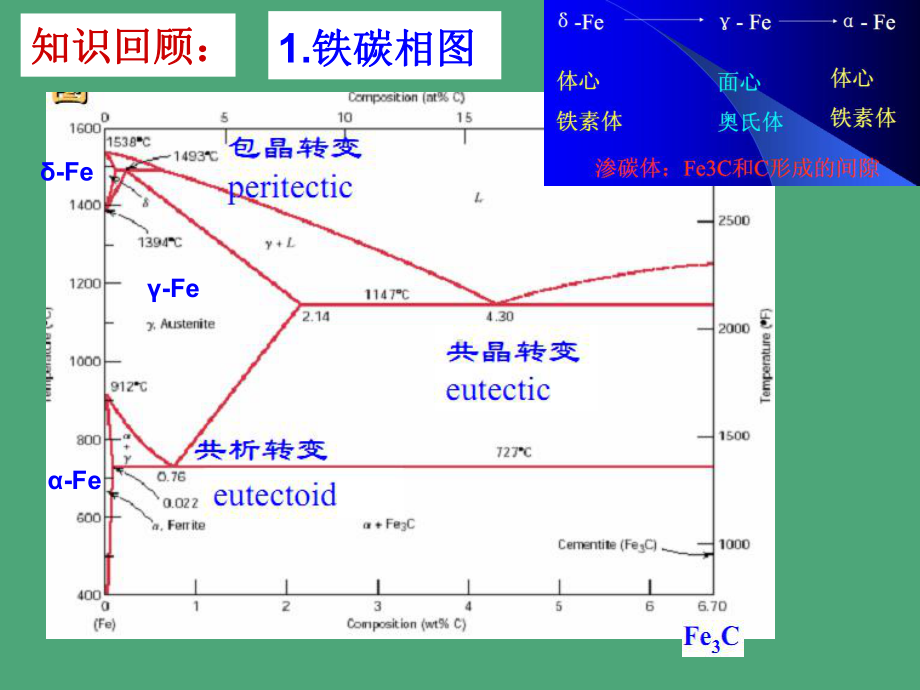 第3章合金结构钢焊接课件.ppt_第2页